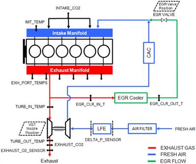 Reducing Diesel Engine Drive Cycle Fuel Consumption through Use of Cylinder Deactivation to Maintain Aftertreatment Component Temperature during Idle and Low Load Operating Conditions